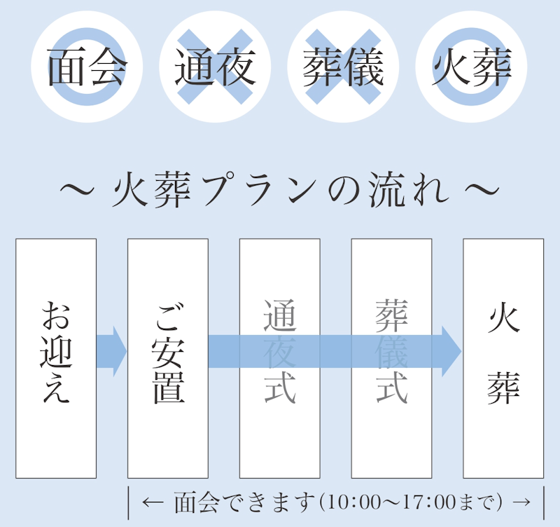 新潟直葬サービス|火葬プラン|165,000円~