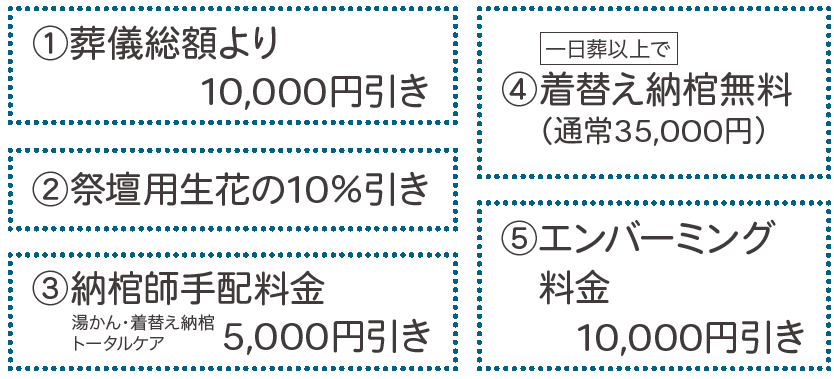 新潟直葬サービス｜花てらすメンバー会員特典